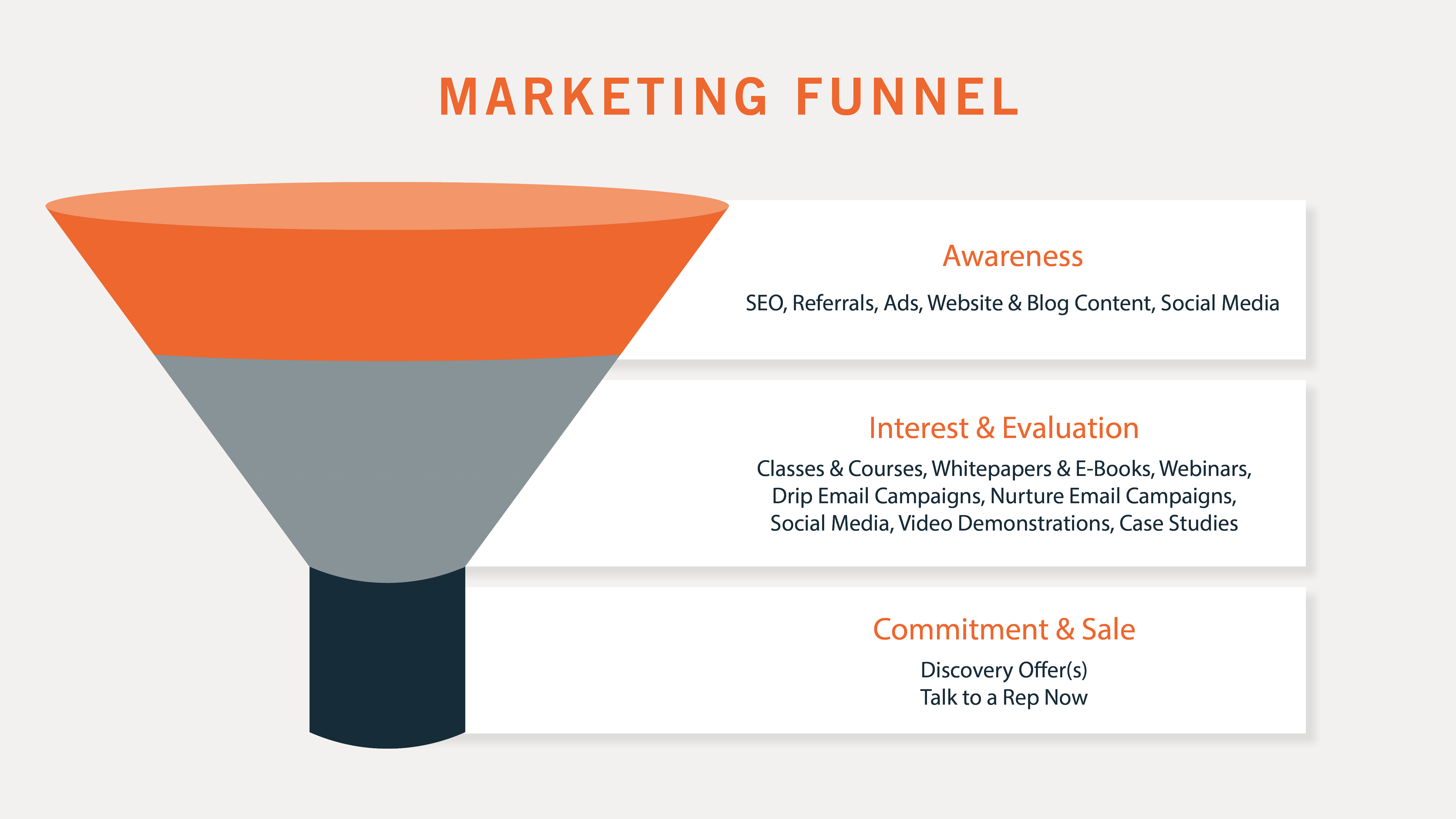 Part One Improve Your Sales Leads in 2021 by Building Out Your